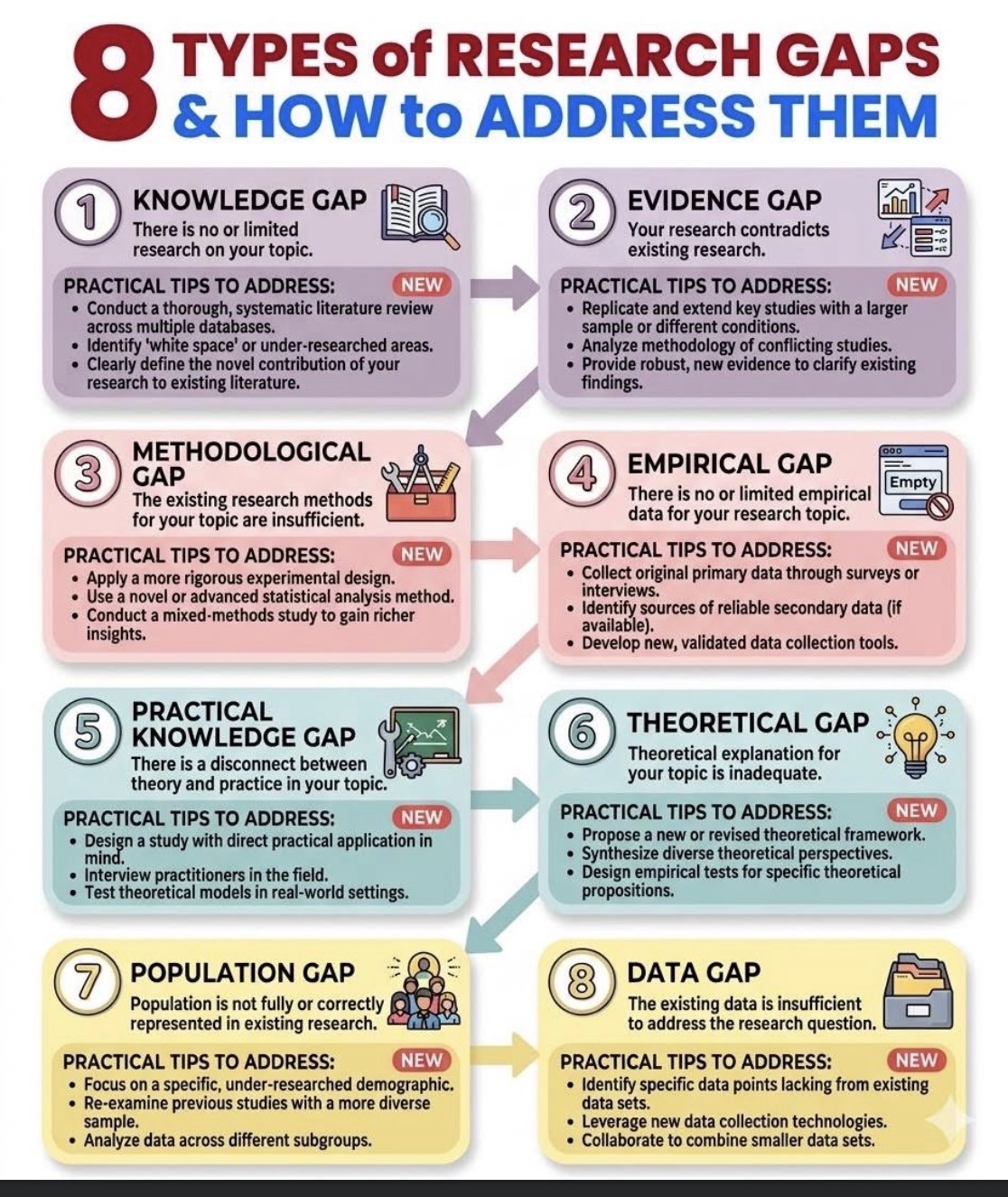 The Ultimate Giveaway Code for Thinkers: Smashing the 8 Research Gaps!